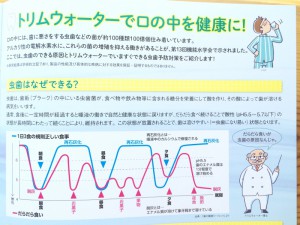 健康と口内環境 見つめ直しては　如何でしょうか？