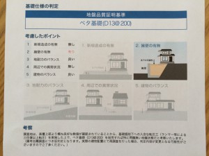 良好な数値。判定は、基準に沿った「ベタ基礎」でOK！