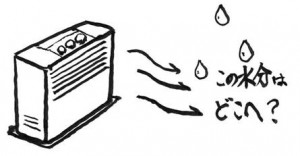 ファンヒーター付近では 暖かく　水分を多く含んだ空気となります