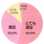 水素水を詳しく　健康寿命を考える１