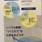 いつでも新鮮　つくりたての水素水だから　摂取量に違いが出ます！