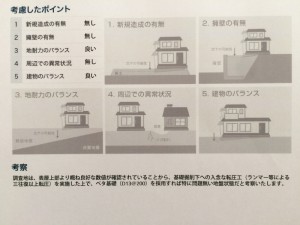 判定にあたり「考慮したポイント」や「考察」が記されています