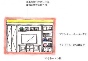 メインウォール