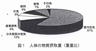 参照 住まいと人体 工学的視点から　抜粋