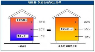 画像　保温　比較