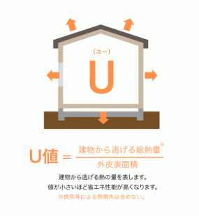 画像　U値