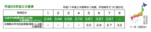 画像　U値　25年地域区分