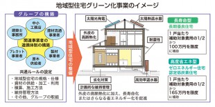 地域住宅グリーン化事業イメージ