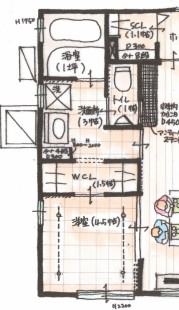 それぞれの動作する場所 近いことがポイントですね